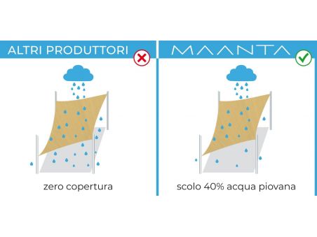 Saill - vela ombreggiante anti-vento alta qualità