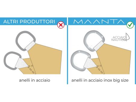 SolariA - La migliore vela ombreggiante con taglio radiale