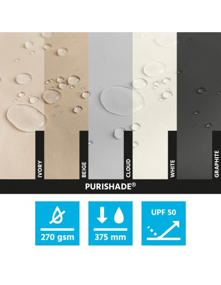 EasySwitch: materiał zastępczy do markiz Maanta